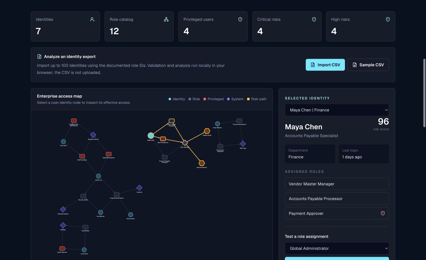 AccessGraph identity and permission relationship map